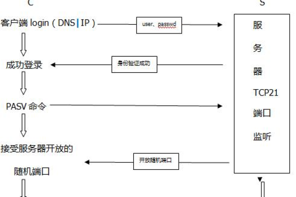 linux中vsftp安装及配置的方法是什么