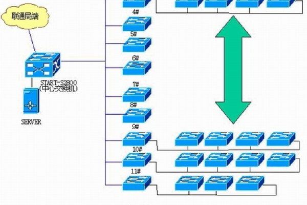 主机拓扑图：优化网络分布的重要方案 (主机拓扑图)