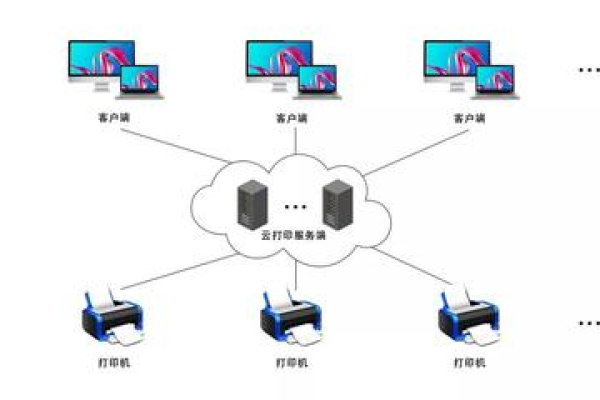 服务器对接网络技术  第1张