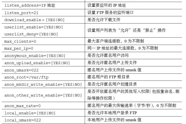 免费FTP服务器地址大全，让文件传输更加顺畅！ (可用的免费ftp服务器地址)