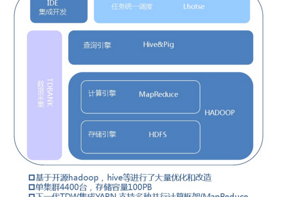 hive 速度  第1张