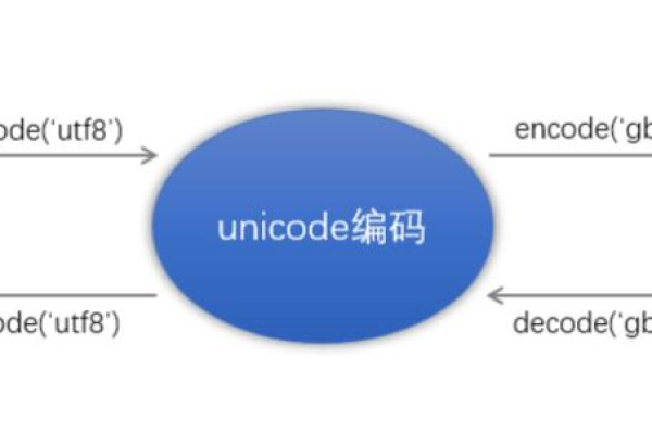 SQL中concat和substr组合运用解析  第1张