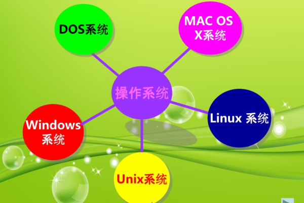 常见的微机操作系统  第1张