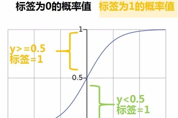 predict函数  第1张