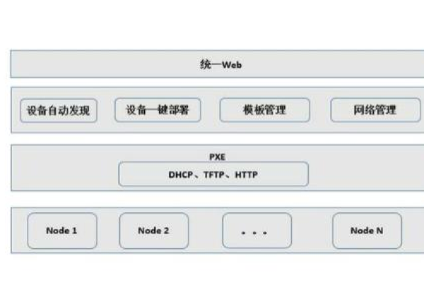 VPS管理技巧：让你轻松掌控云服务器 (vps 管理)  第1张