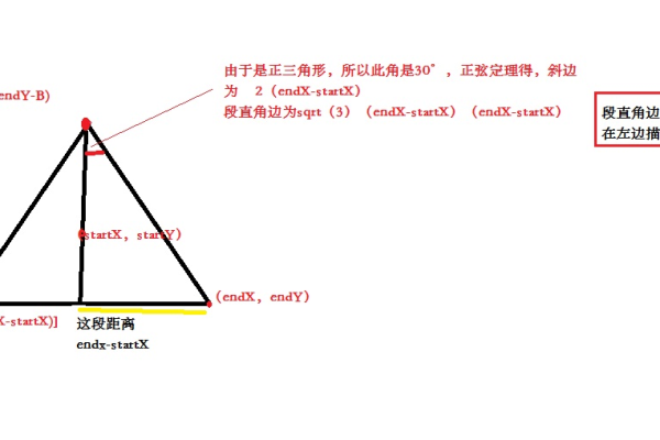 html绘制三角形