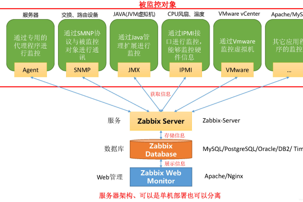 Zabbix中的巡检是什么  第1张