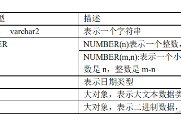 数据库表结构深入oracle熟悉修改数据库表结构