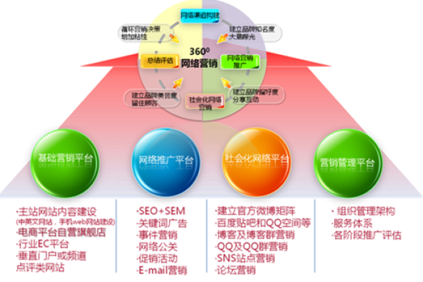 网络营销平台推广方案  第1张