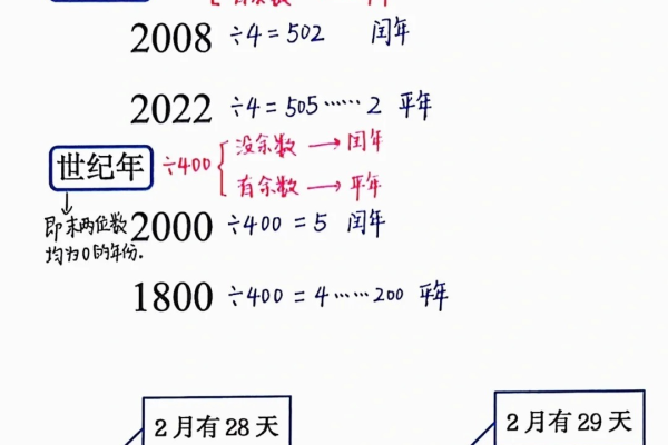 什么样是闰年  第1张