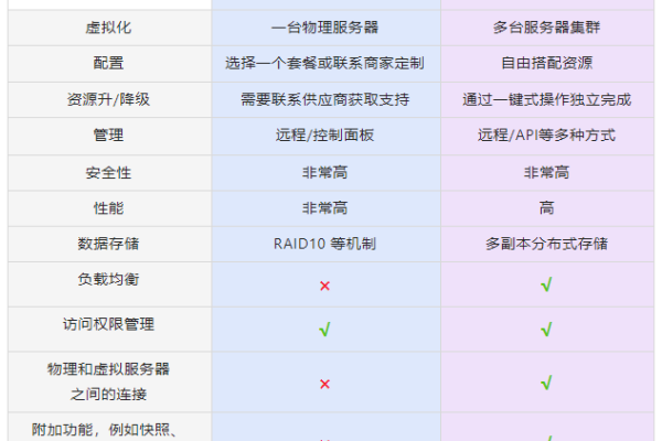 云服务器比VPS服务器便宜的原因有哪些  第1张