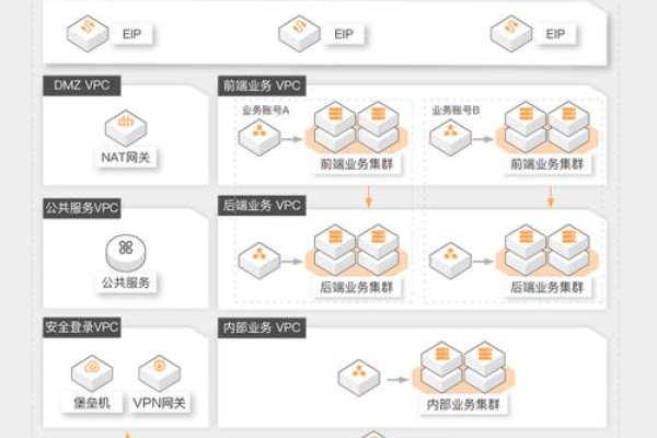 「云服务器配置指南」  第1张