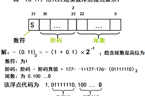 Oracle保障更加精确的浮点数计算  第1张