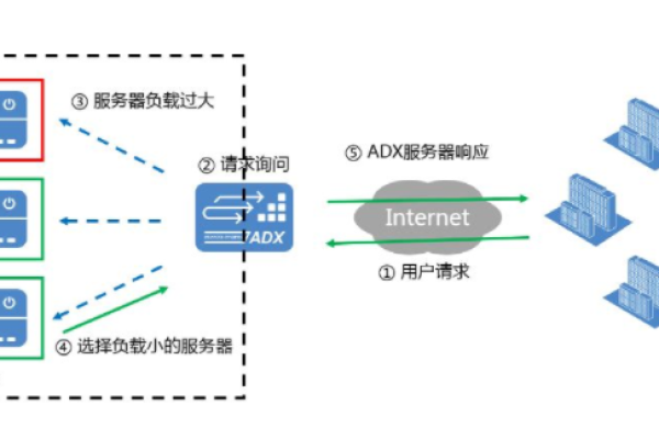 多服务器带宽叠加