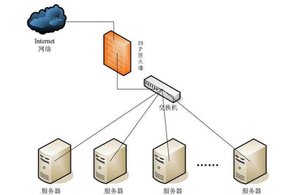 利用腾讯云搭建高效ASP应用服务器