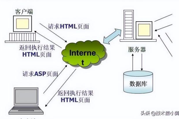 香港服务器Nginx和tomcat的区别是什么