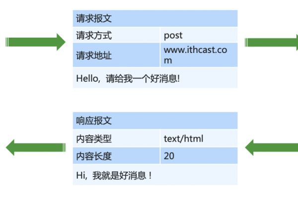 安全超文本传输协议，超文本传输协议简称（安全超文本传输协议是指）