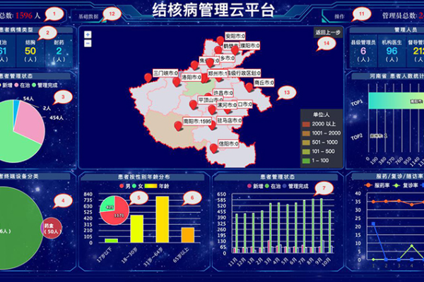 河南云服务管理平台  第1张