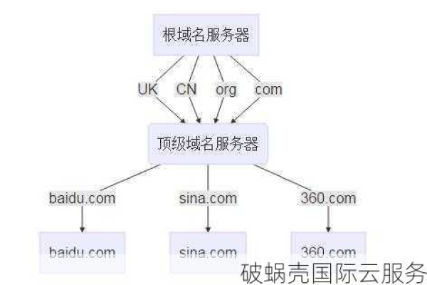 全球域名chaxun：查询全球域名注册信息