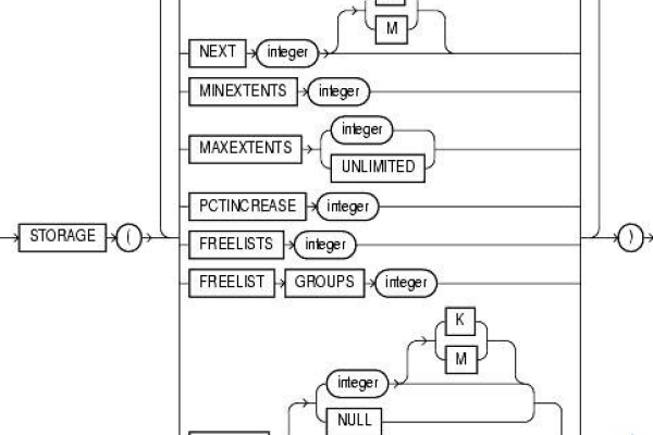 Oracle中查看表结构的方法  第1张