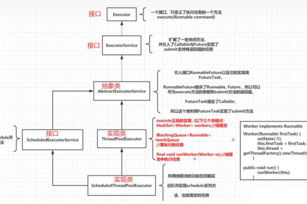 Java中的线程池有哪些?