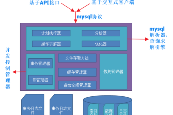 MySQL如何处理上千万数据深入解析MySQL大数据能力