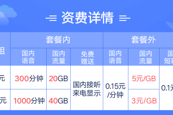 美国无限流量套餐