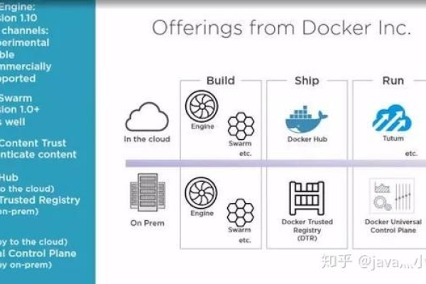 docker在云计算中有哪些优势和劣势