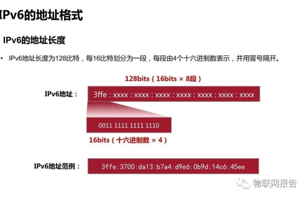 ipv6地址三种类型（常用的ipv6地址）  第1张