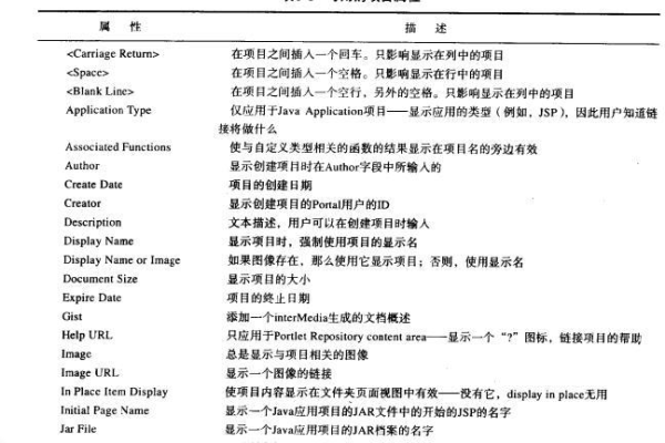 掌握Oracle中文符史处理之道  第1张