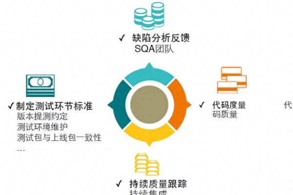 如何有效实施软件静态测试以确保代码质量？  第1张