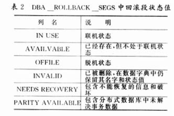 Oracle应用中倚重系统表的重要性  第1张