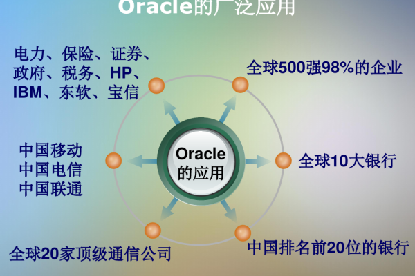 Oracle付费产品的强大之处