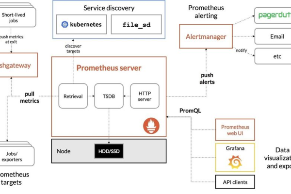 prometheus高可用怎么防止数据重复