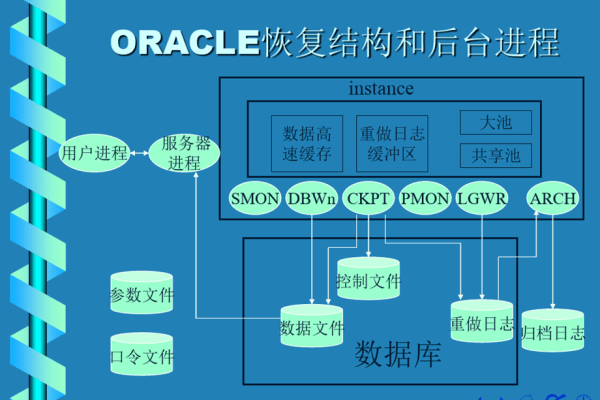 oracle中如何实现数据库备份功能  第1张