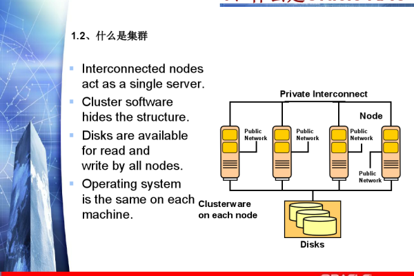 Oracle RAC的工作原理是什么  第1张