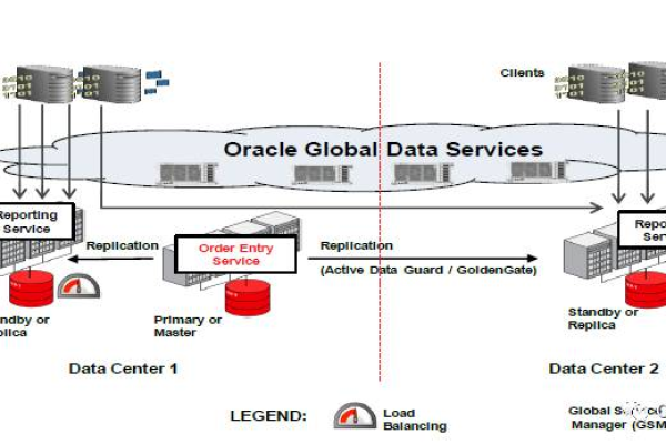 馆借助Oracle 12c，开启图书馆新纪元  第1张