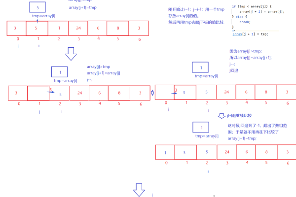 不排序如何在MySQL中实现数据无需排序  第1张