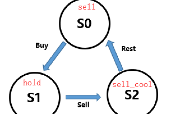 sql中array函数的作用是什么