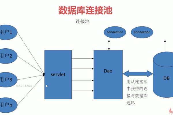 ef core 数据库连接池  第1张