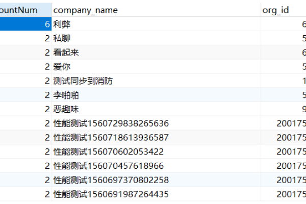 mysql多表查询去重复  第1张