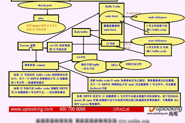 掌握Oracle四表关联的技巧  第1张