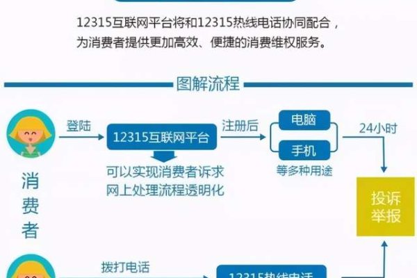 12315消费者投诉平台，能否有效解决对天猫的投诉？