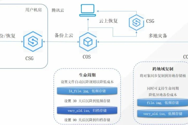 「腾讯云多站架设指南」  第1张