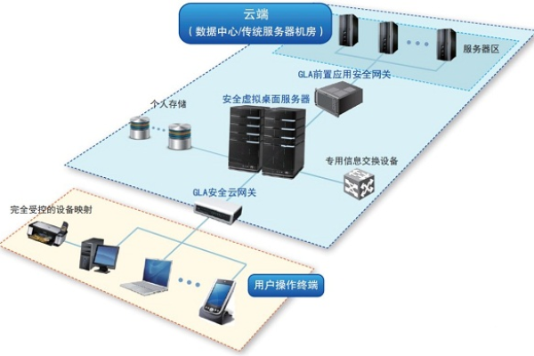 杭州虚拟化服务器：开启云计算服务新时代