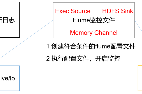 hdfs上传文件报错  第1张