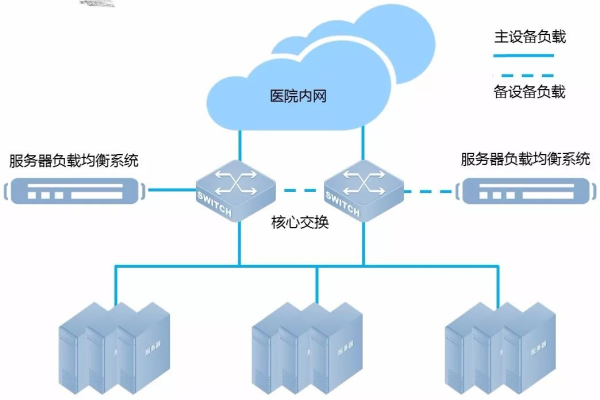 什么是健康检查在负载均衡中的作用  第1张