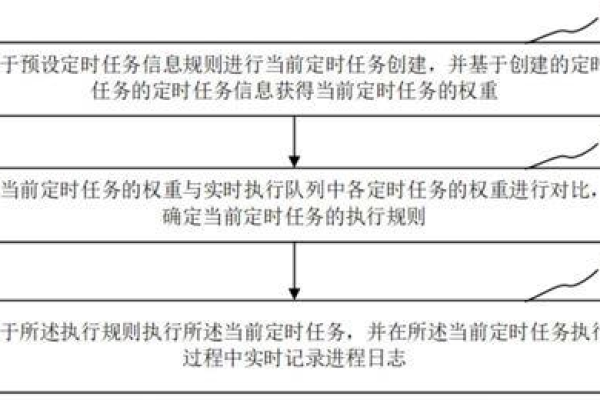 如何在FreeBSD系统上设置定时任务