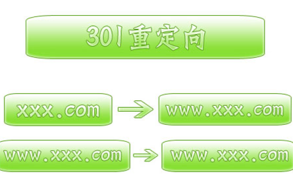 301永久重定向常用的6个方法  第1张