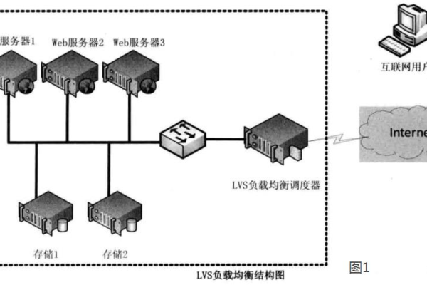 负载均衡的主要目的是什么意思